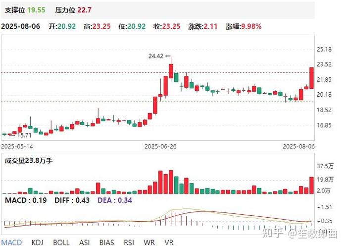 易方达蓝筹精选008260（易方达300）