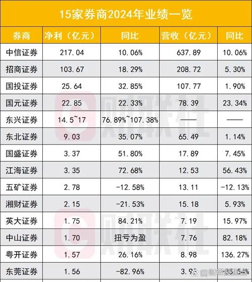 炒原油诀窍（原油最高炒到多少）