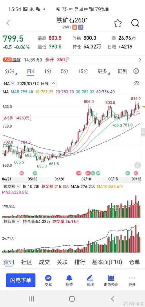 天弘中证电子etf联接c是做什么的（天弘上证50指