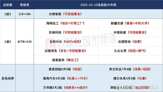 辐照消毒灭菌股票（辐照灭菌上市公司）