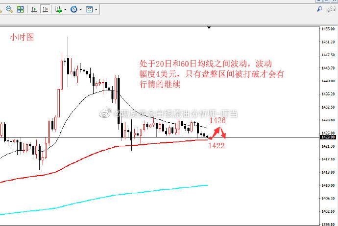 期权里的卖1和买1是什么意思（同时期权买开卖开