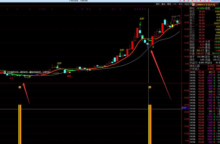六人合伙股权结构设计（6人合伙最佳股权分配）