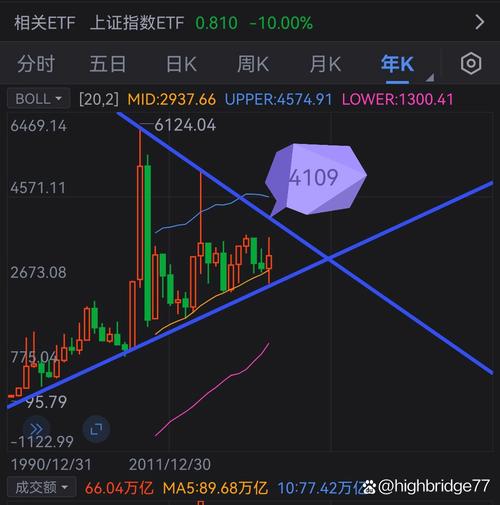 000开头股票涨幅限制（000开头股票为啥不能买）