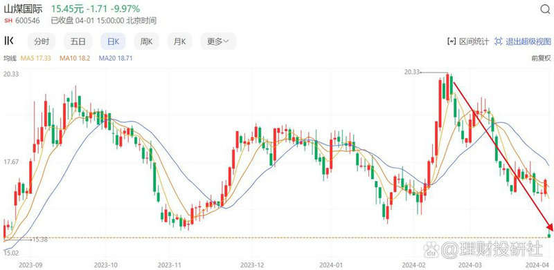 蓝色光标300050（300058蓝色光标千评）