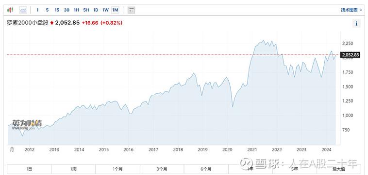 蚂蚁财富的基金净值接口（交银蓝筹基金今日净