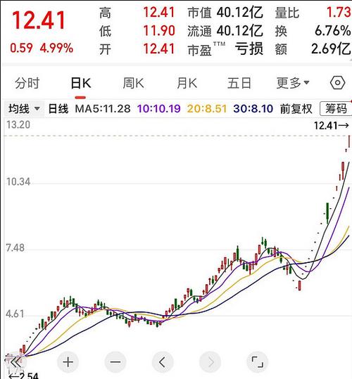 分红股息（分红等于每股股利吗）