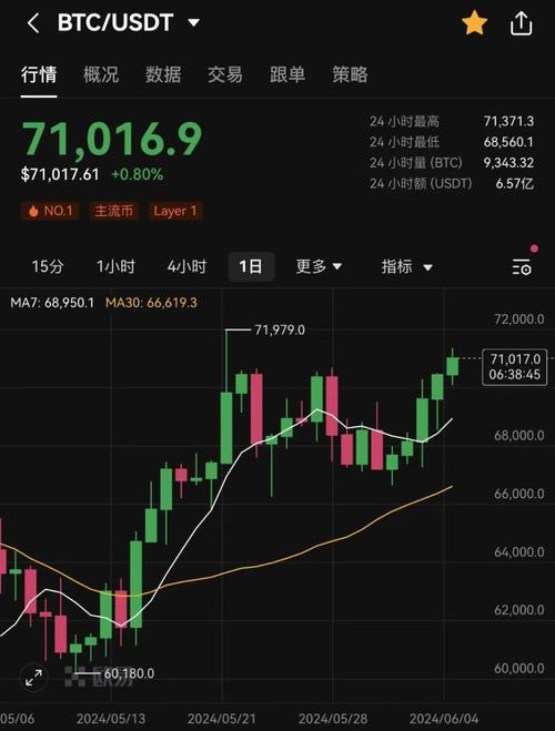 如何过滤均线假信号（重要均线的真假突破）