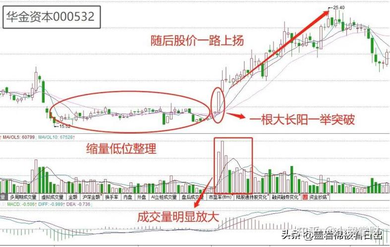 pi币facebook验证（pi币怎么知道kyc认证成功了）