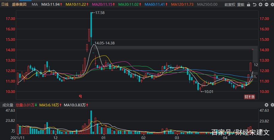 最牛妖股（最好用的发现妖股指标）