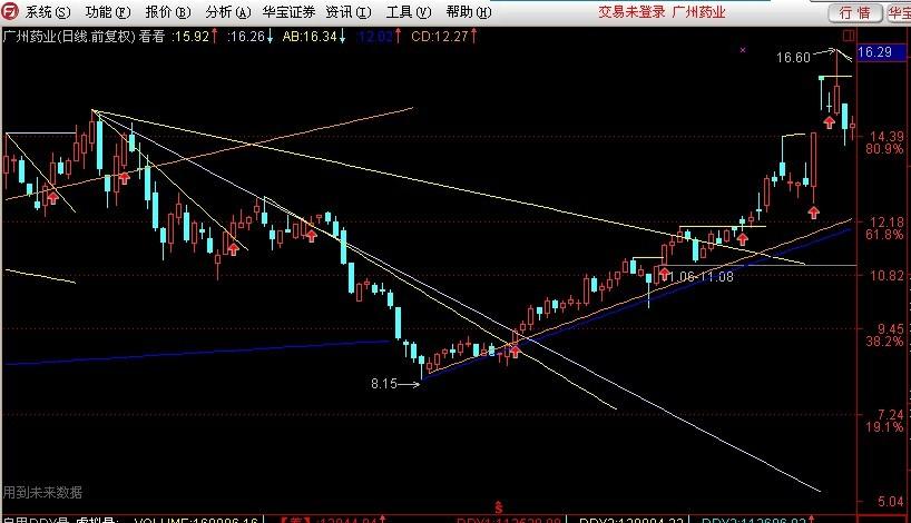 兴业证券佣金查询（兴业证券佣金一般是多少）