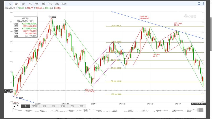 开投资理财公司需要什么条件（个人成立投资公