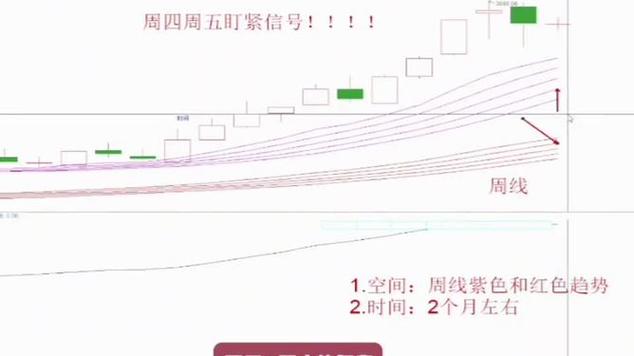 多少债券（买债券）