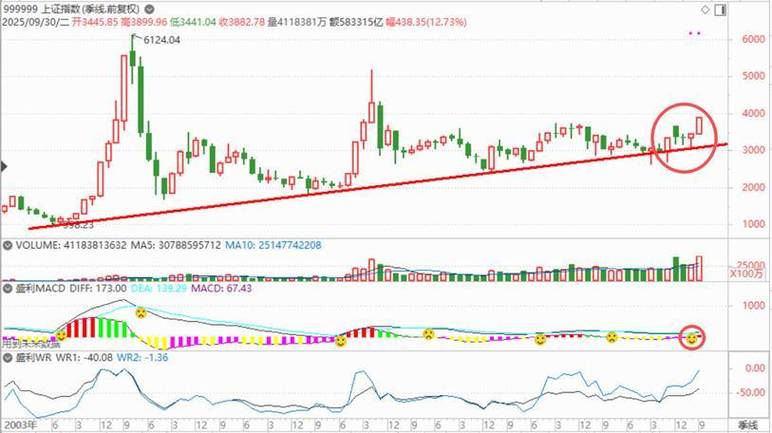 个股的估值中枢（股市估值多少算高）