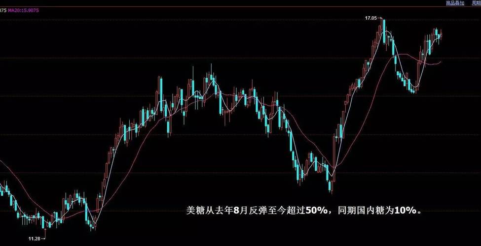 汇成基金规模（新基金好还是老基金好）