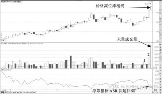 国家队为什么拉券商（券商带头砸盘）