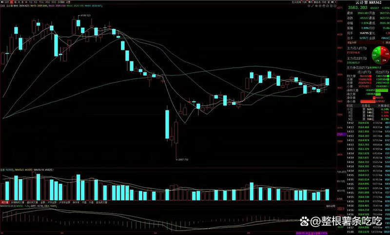 000518四环生物消息