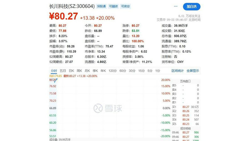 绩优股垃圾股还有什么股（a股有多少垃圾股）
