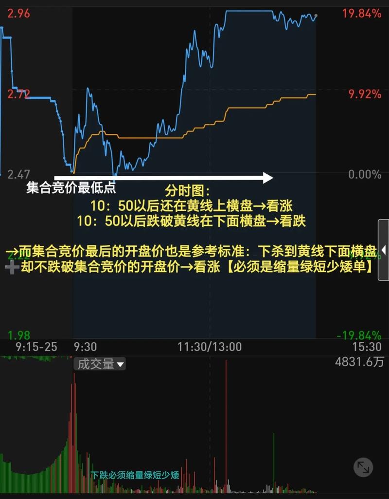 为什么上市公司不发行债券（发行债券融资）