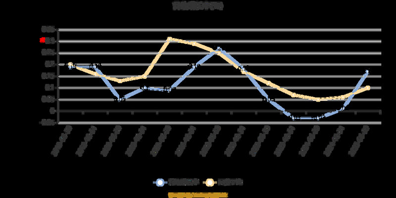 华虹集团是上市公司吗（华虹半导体）