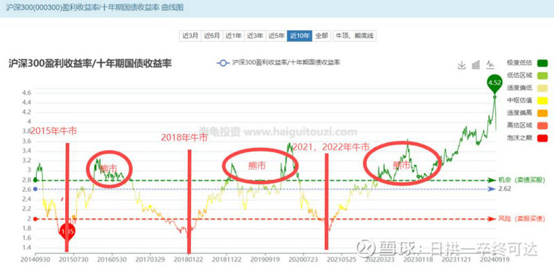 黄金到底要涨到什么时候（黄金每年什么时候涨