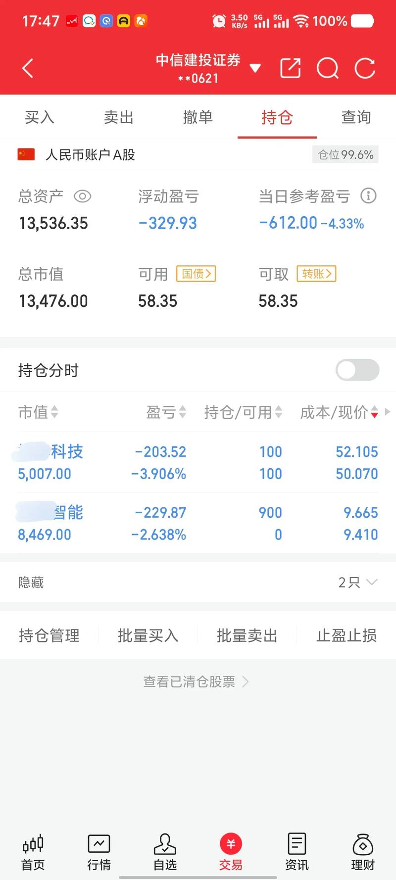 纳斯达克纳斯达克红铺网ucm摩根（纳斯达克管方