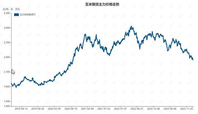 科技etf什么时候可以交易（光伏etf什么时候可以