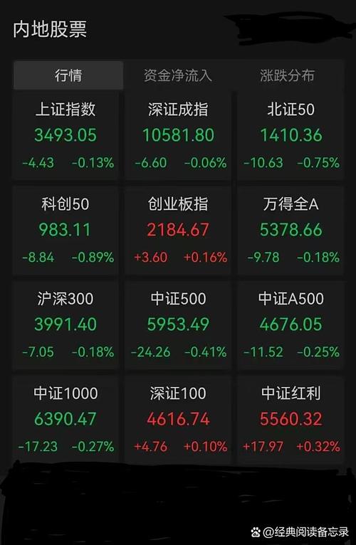 基金份额越多分红越多（基金分红份额会少吗）