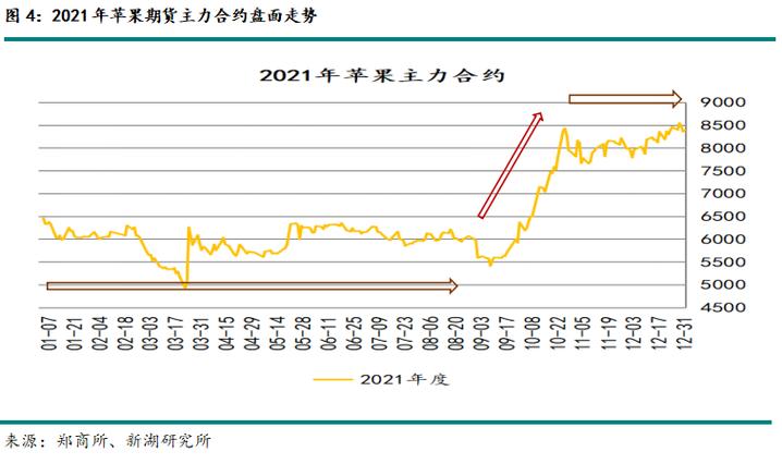 海油发展ipo股价海油发展股价走势