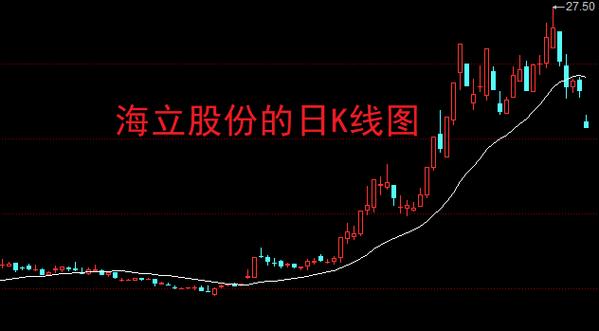 Co_GP基金（个人怎么买私募基金）