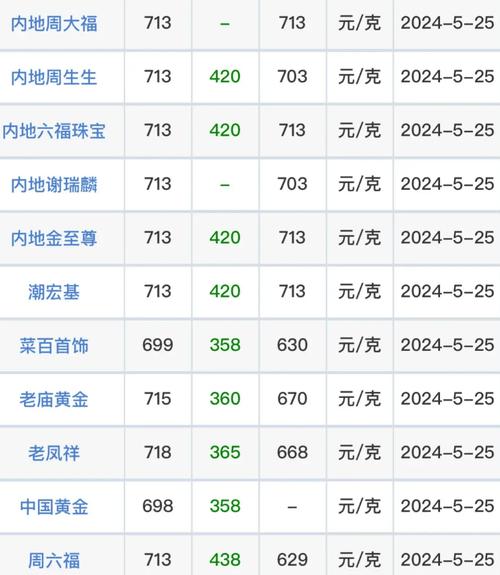 康之家股票（泰禾集团股票）