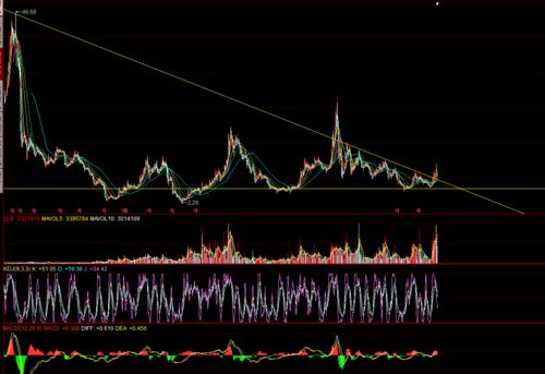 为什么有些股价很高市盈率却很低（为什么股价