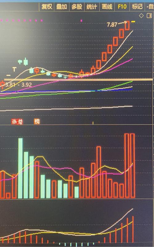 如何学好炒股软件（初学炒股学什么）