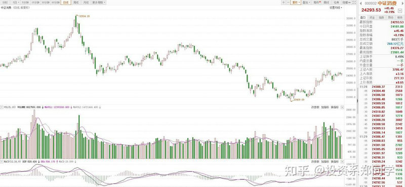 股票是股权市场中的二级市场（什么是一级市场