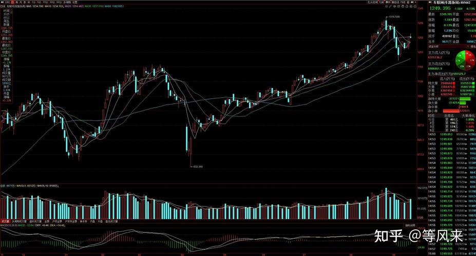 基金定投3年收益率（基金年化收益率一般是多少