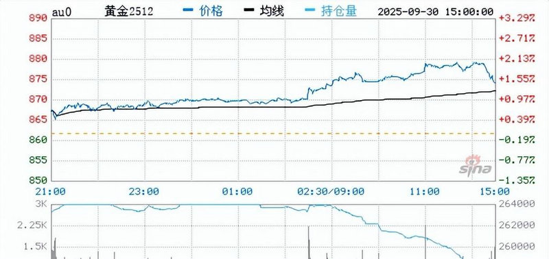 中国目前持有美国国债（中国持有美国国债历史
