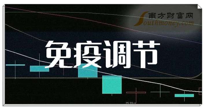 007549中泰基金（中海分红增利基金净值）