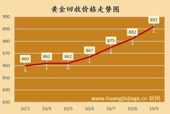 广发聚利债券162712（收益好的十大货币基金）