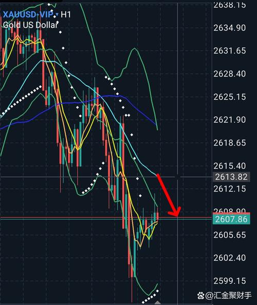 怎样降低基金持仓成本（持仓成本越来越低好吗