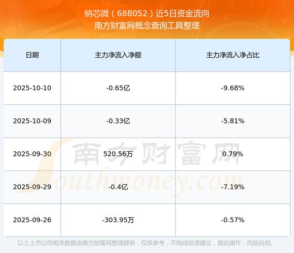 景兴纸业实时资金流向（东方财富网实时资金流
