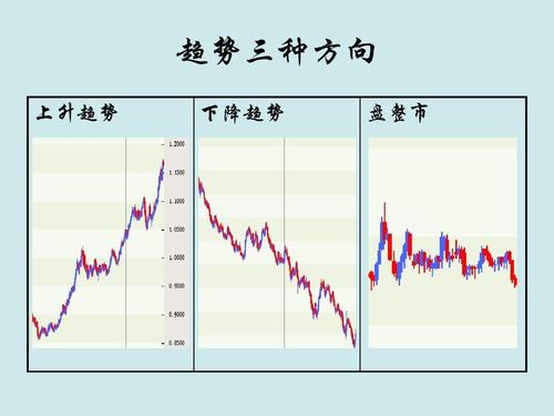 宏观经济与股市的关系（周期板块包括哪些行业