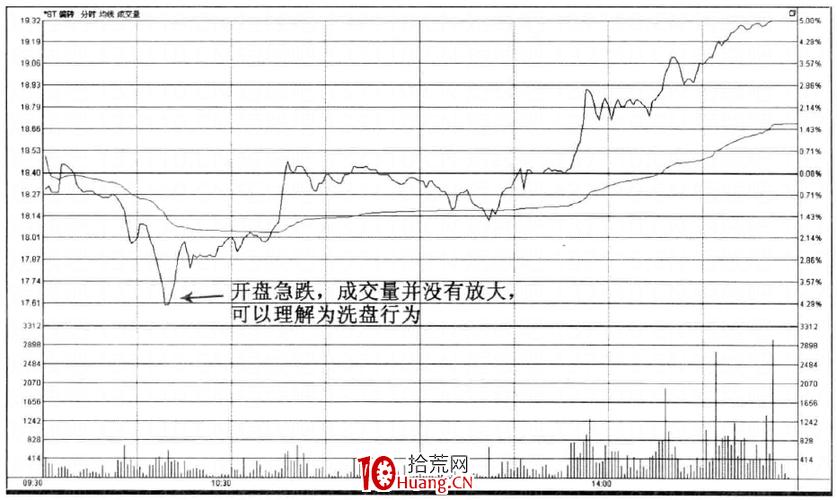 沪深300今日指数（哪些是沪深300指数基金）