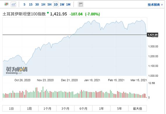股票6条线（股票大牛线是哪条线）