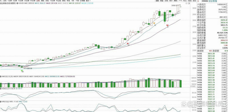 买什么样的基金好一些（买哪种类型的基金比较
