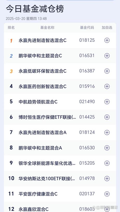 天天基金怎么看基金公司排名（怎么把卡的钱转