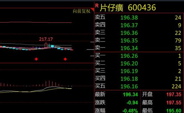 股票定增锁定期6个月到期（元力股份增发价格）