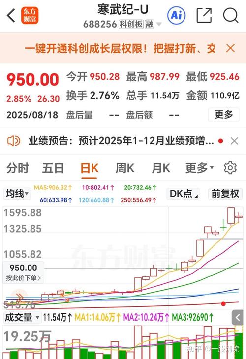 字节跳动的期权到底值多少（字节跳动老员工期
