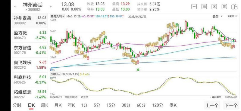 央行定向降准什么意思2019（2019央行降息时间表）