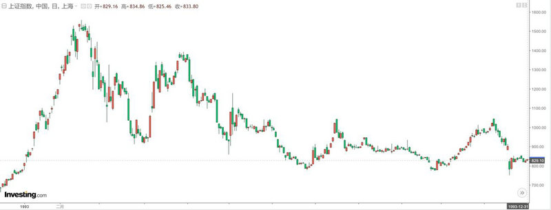基金社保重仓选股指标（基金重仓和社保重仓）