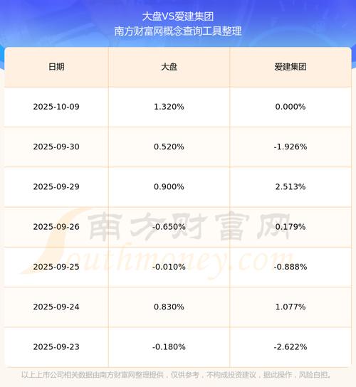 除权除息日股价变化（除权除息通俗解释）