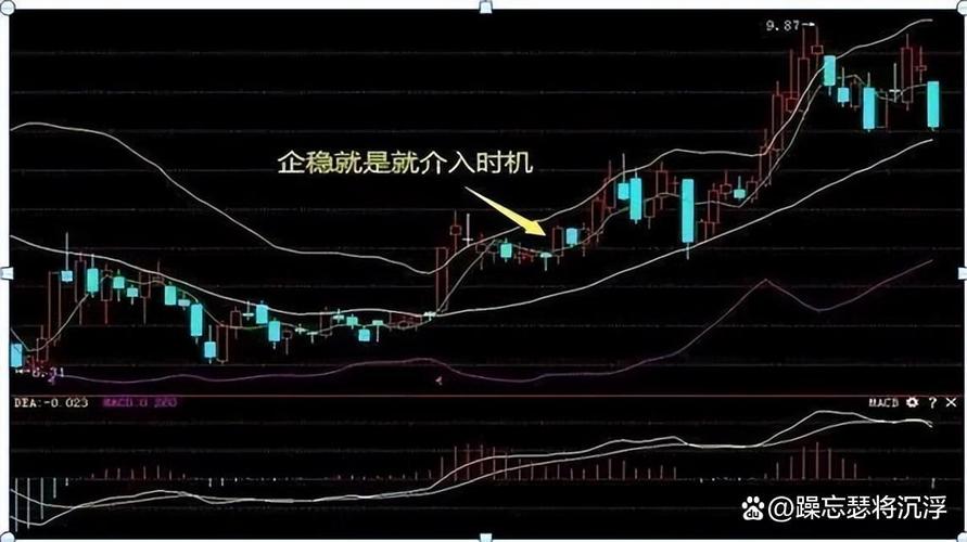 技术分析方法包括波浪理论（波浪理论有没有用